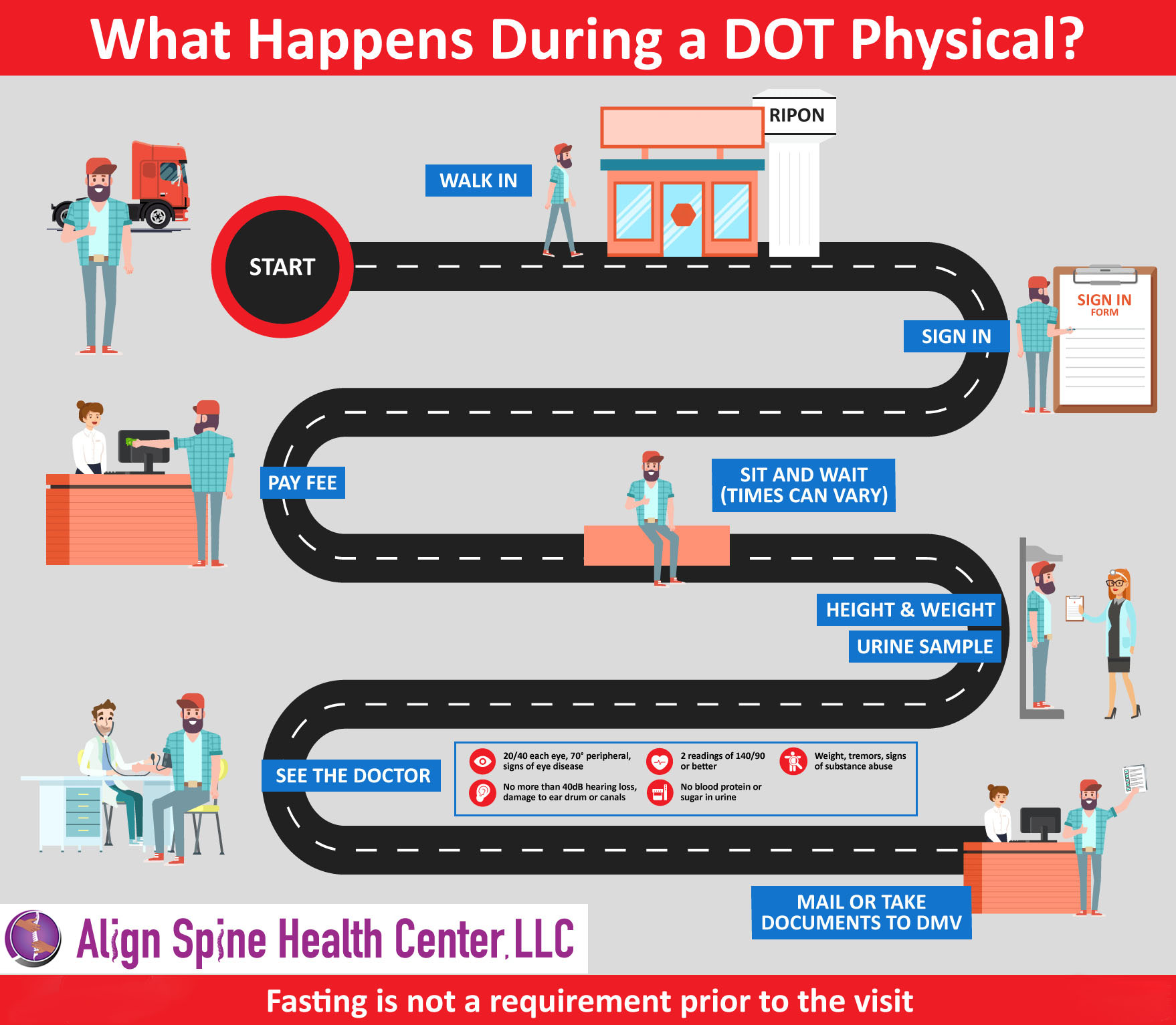 DOT Physicals Align Spine Health Center, LLC
